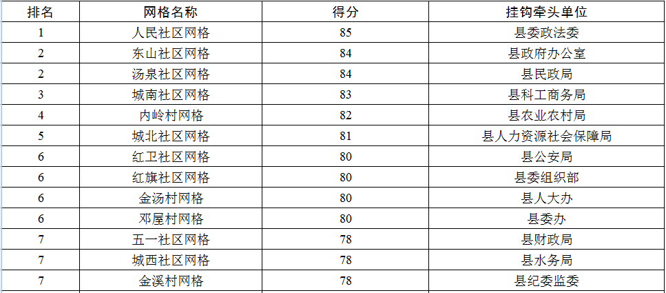 2020年丰顺县GDP_丰顺县2020年创建广东省县级文明城市实地调研结果通报