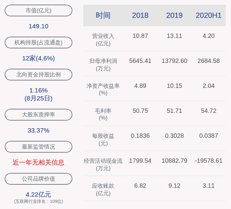 居留权|长亮科技：2020年半年度净利润约2685万元，同比增加209.82%