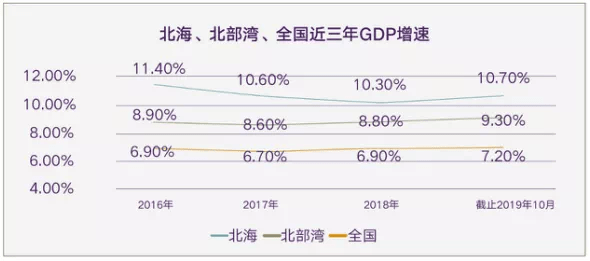 北海gdp增速_2018北海gdp增速全区倒数第一,负增长(3)