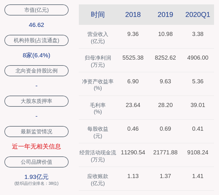 中国|亮眼！诺邦股份：2020年半年度净利润约1.22亿元，同比增加209.71%