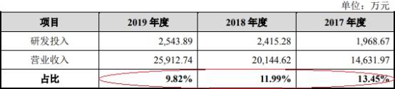 公司|浩欧博近4年净利增速为营收10倍 实控人母子3人3国籍