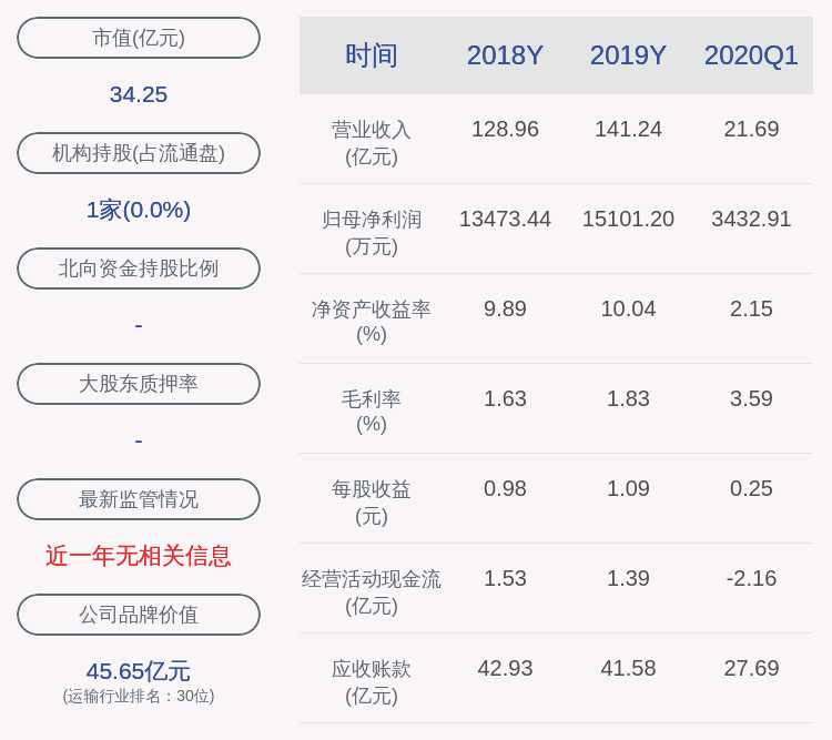 同比增长|东方嘉盛：上半年净利润约9912万元，同比增加22.45%