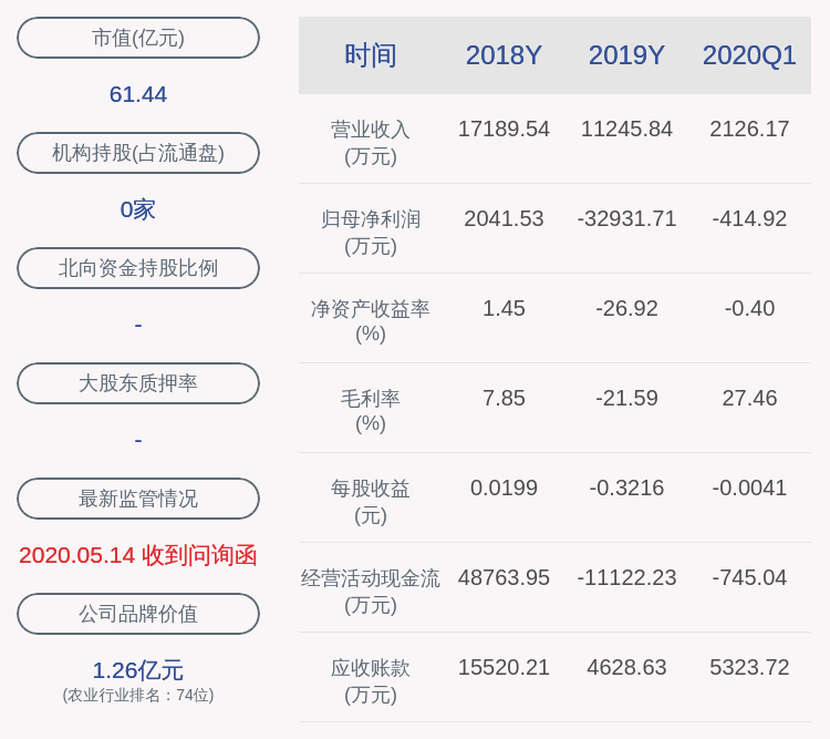 杨祺|扭亏为盈！神农科技：2020年半年度净利润约4817万元，同比增加232.41%