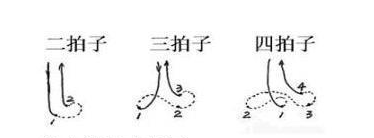 最基本的手势有二拍子,三拍子,四拍子等,赶快学习一下吧!