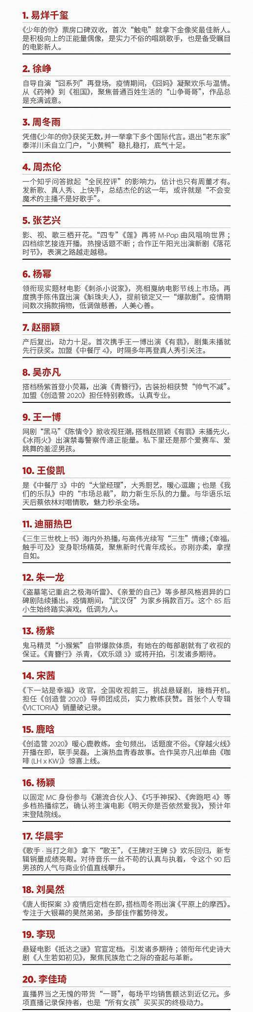 世界100名人排行榜_时代周刊评出20世纪影响世界的100位名人,中国只有两人上榜