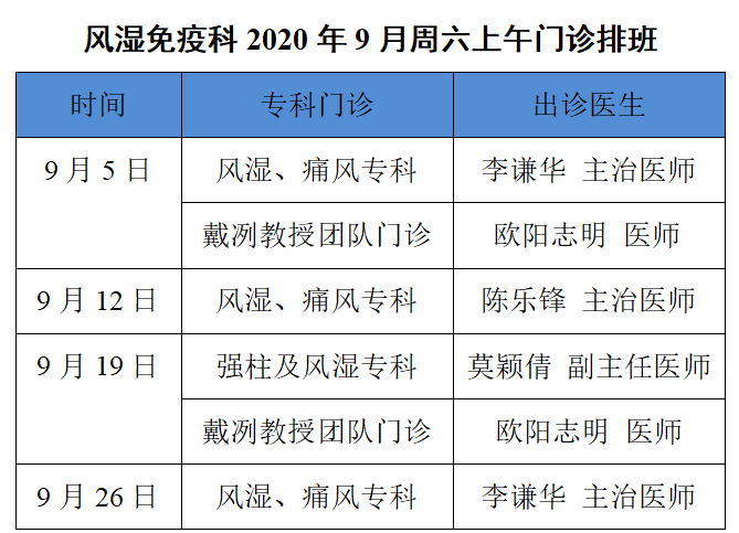 风湿免疫科全国排名_风湿免疫科(2)