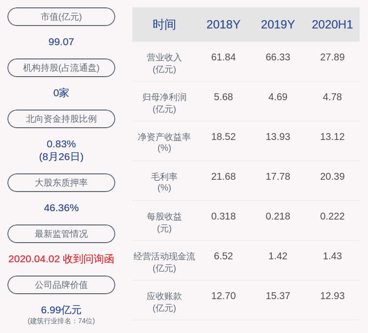 周滨|杭萧钢构：聘任姚涛为公司副总裁兼董事会秘书