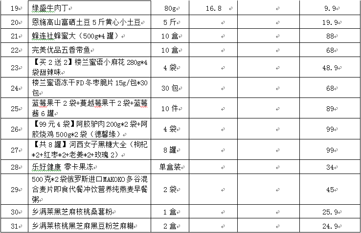 推广|828零食节来了！惊爆价……