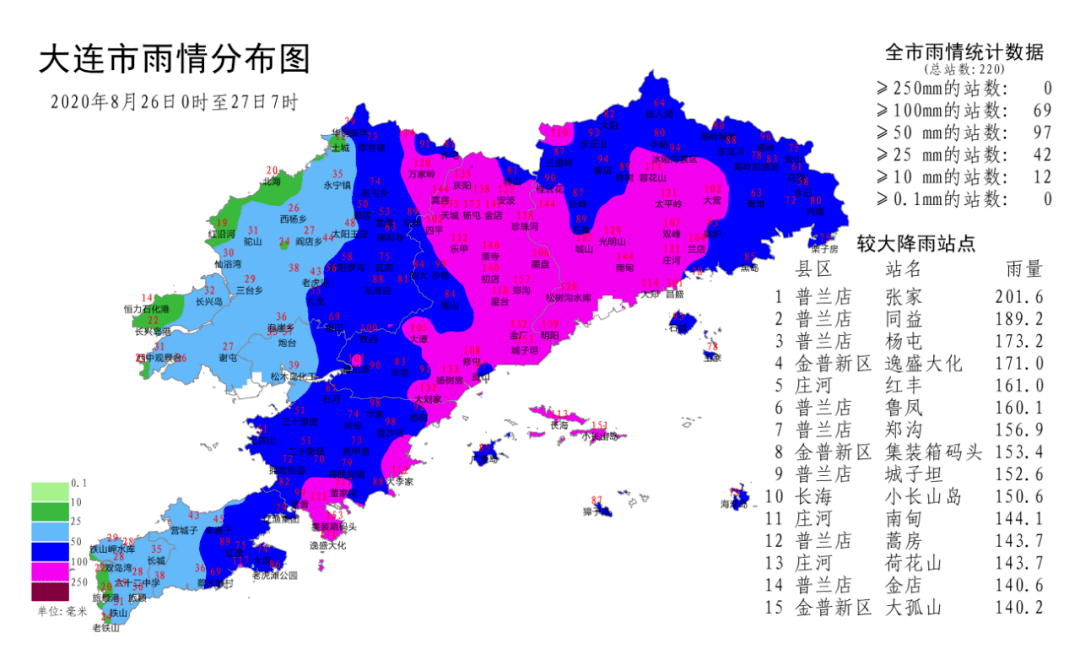 大营镇gdp_杏坛镇gdp数据图