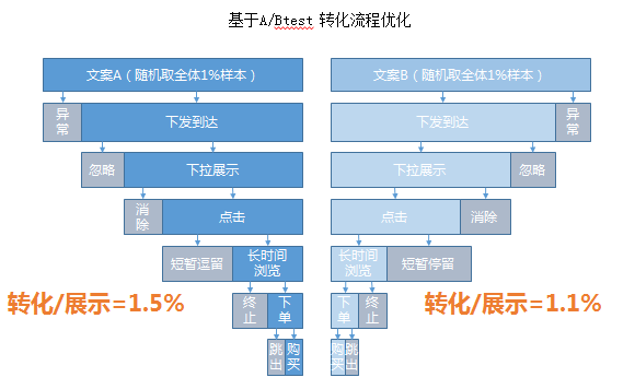 多目标优化原理是什么_幸福是什么图片(2)