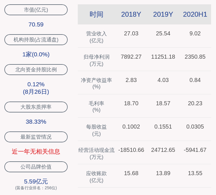 经济|智光电气：2020年半年度净利润约2351万元，同比下降43.91%