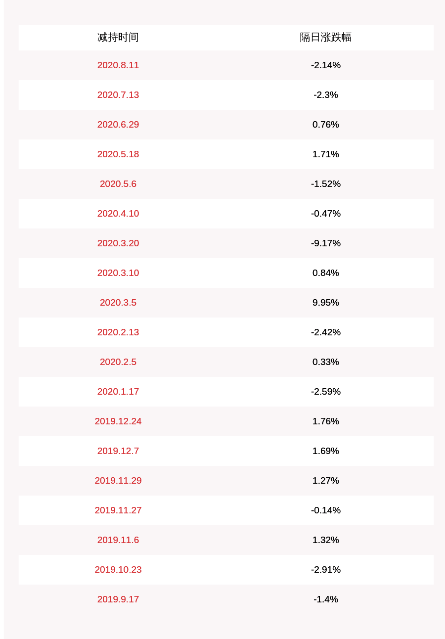 股东|正业科技：减持计划到期 控股股东正业实业未减持