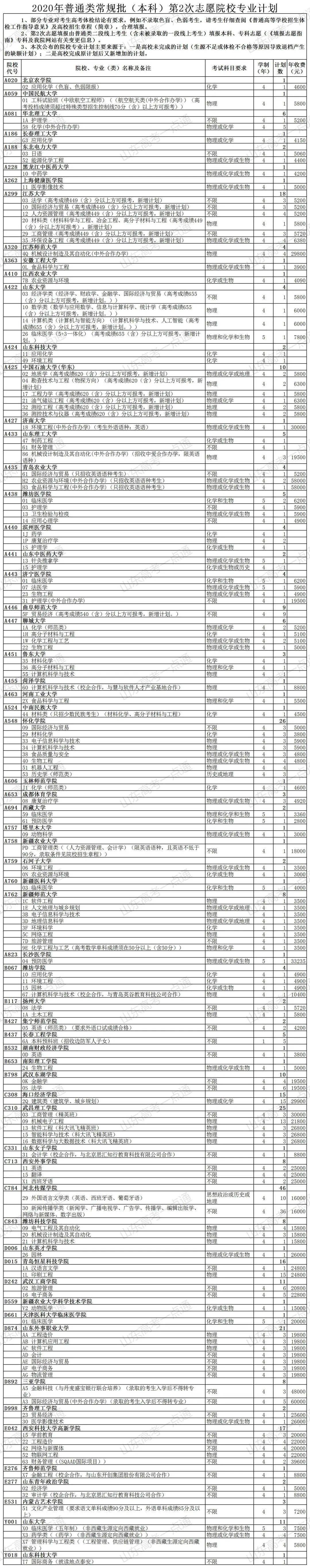 考生|今天填报志愿！该从哪些维度来选择高职院校？考生关心的问题这里都有解答了！