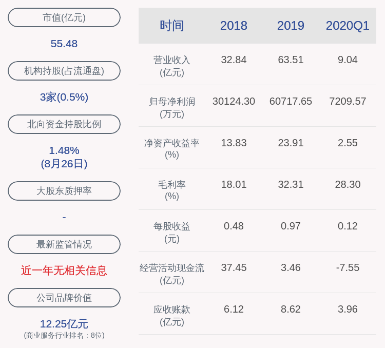 比例|同济科技：上半年净利润约3.37亿元，同比增长149.09%