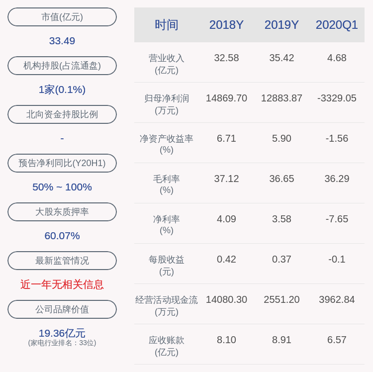 永久|爱仕达：2020年半年度净利润约1.44亿元，同比增加79.05%