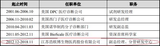 公司|浩欧博近4年净利增速为营收10倍 实控人母子3人3国籍