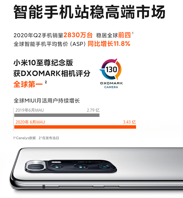 小米|业绩超预期！小米二季度多项业务逆势增长提振行业信心