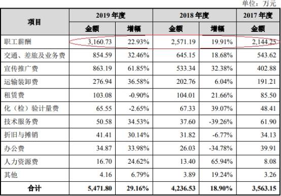公司|浩欧博近4年净利增速为营收10倍 实控人母子3人3国籍