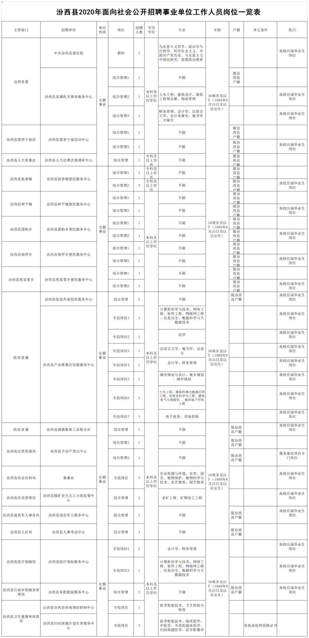 汾西县人口_从汾西县七普人口看撤县并镇试验区