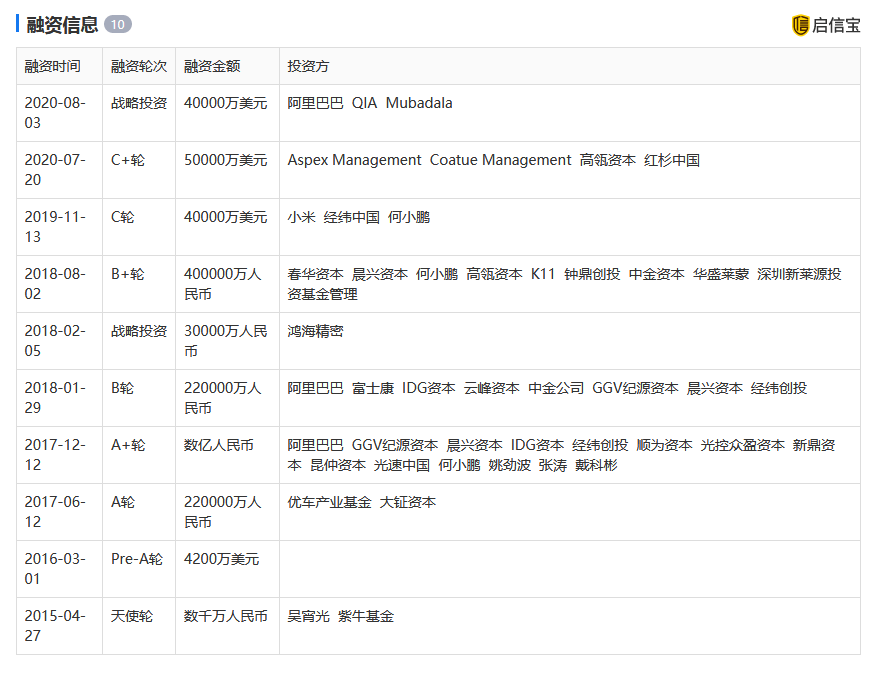 赴美上市|赴美上市中国新能源车企将达3家，总市值仅特斯拉14%