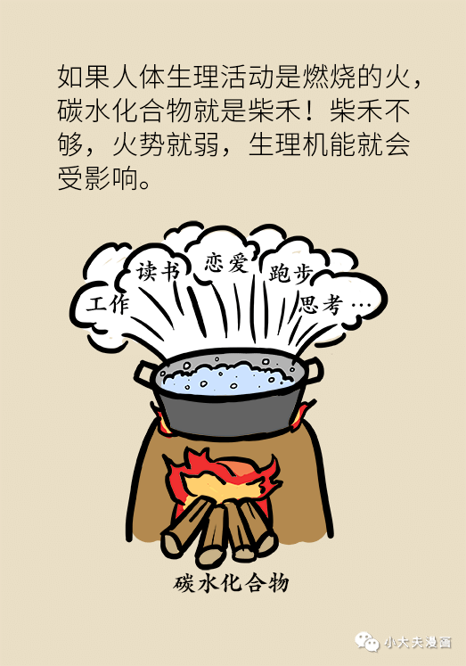 吃什么会变成什么 9a869fe34568446cbc127407094a8b15.png