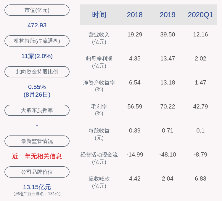 daoda|上海临港:2020年半年度净利润约7.92亿元,同比增加3.41%