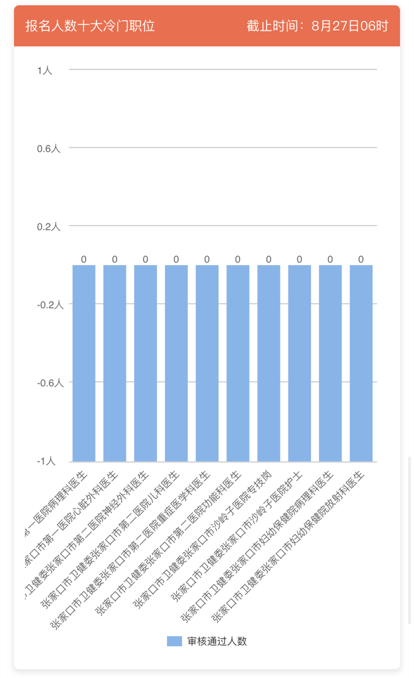 张家口人口数量_2015 2019年张家口市常住人口数量 户籍人口数量及人口结构分析