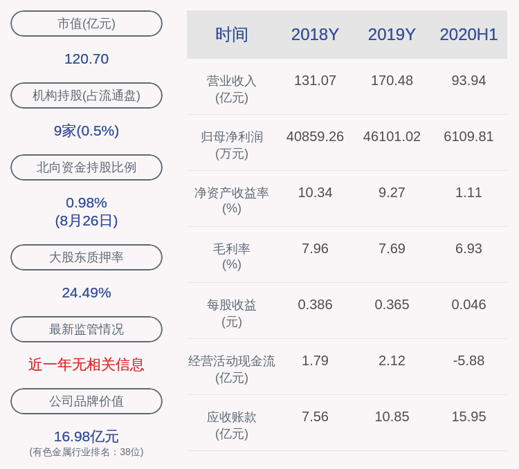 股东|楚江新材：控股股东楚江投资集团质押4000万股