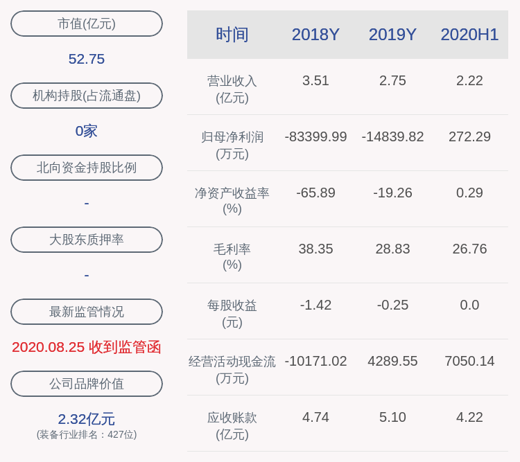 减持股份|福能东方：原董事减持约20万股，减持计划时间已过半