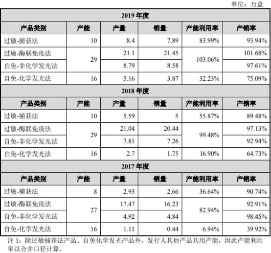 公司|浩欧博近4年净利增速为营收10倍 实控人母子3人3国籍