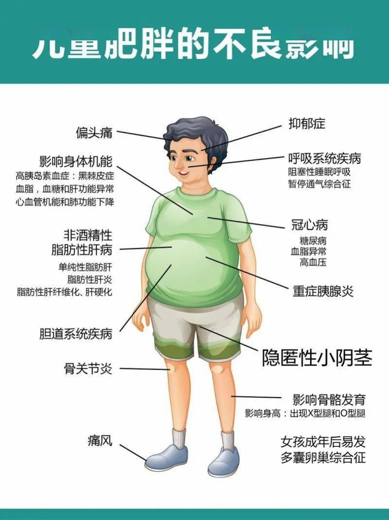 女童|【愤怒】3岁女童吃播胖至70斤！父母：只能靠女儿挣钱......