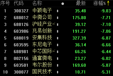 芯片|台积电重磅曝光！3纳米芯片2022年大量生产！A股芯片股却集体熄火，专家说出了原因