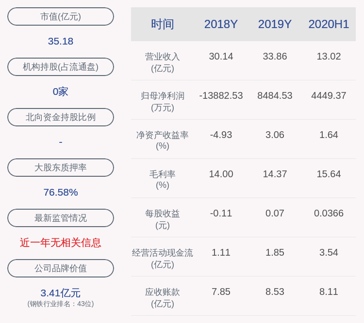 焦耀中|恒星科技：股东减持计划完成，累计减持590.13万股
