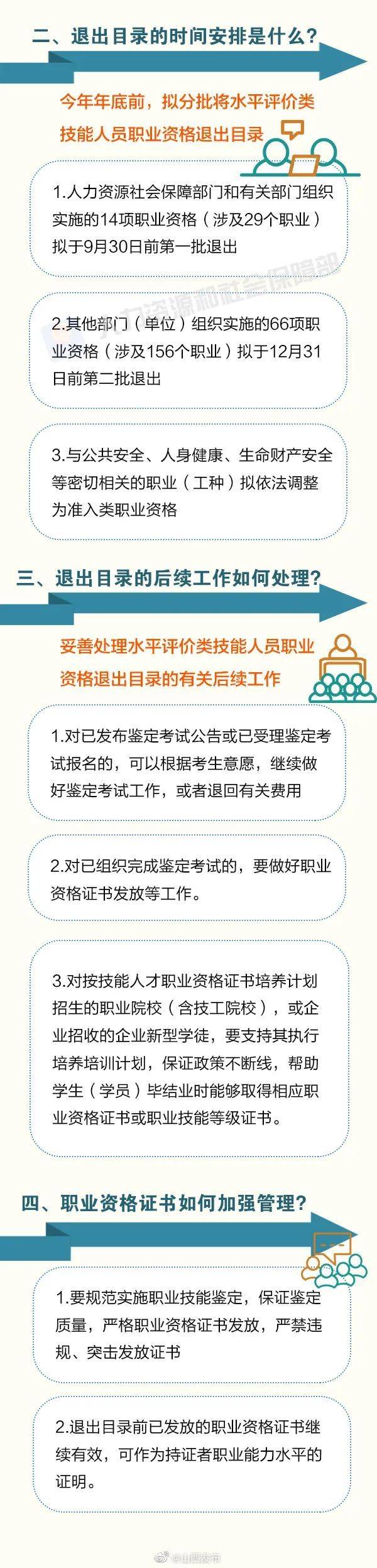 时间|这批职业资格即将分步取消！怎么做？时间如何安排？