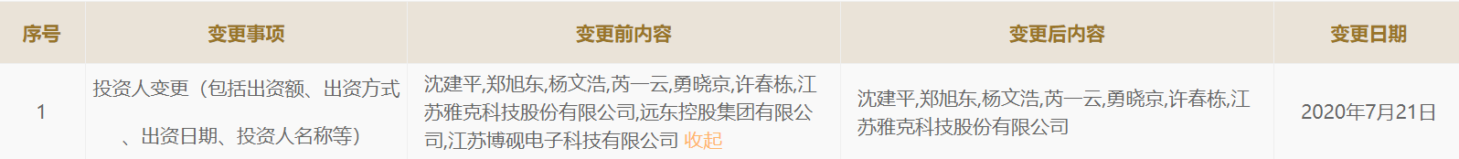 农化|投资绿叶农化、福斯特却反目诉讼，远东蒋锡培如何续写新故事