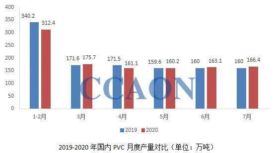 2020年中国7月份gdp_2020年7月份日历(2)
