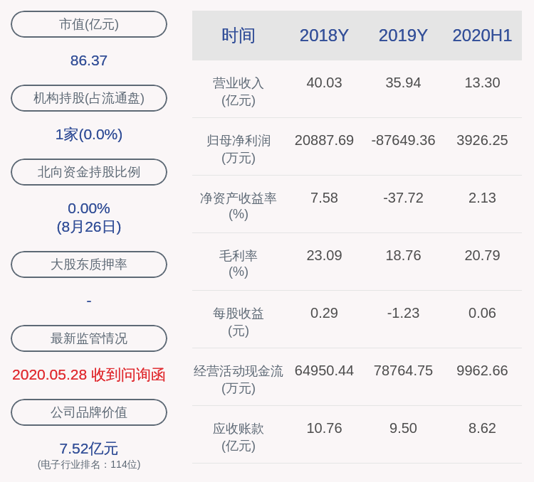 居留权|扭亏为盈！鸿利智汇：2020年半年度净利润约3926万元，同比增加105.15%