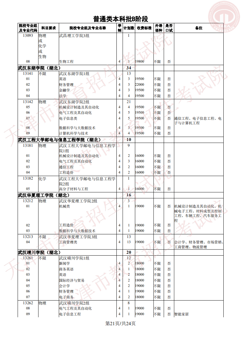志愿|明天开始填报征询志愿！我市普通类本科批次B阶段录取基本结束