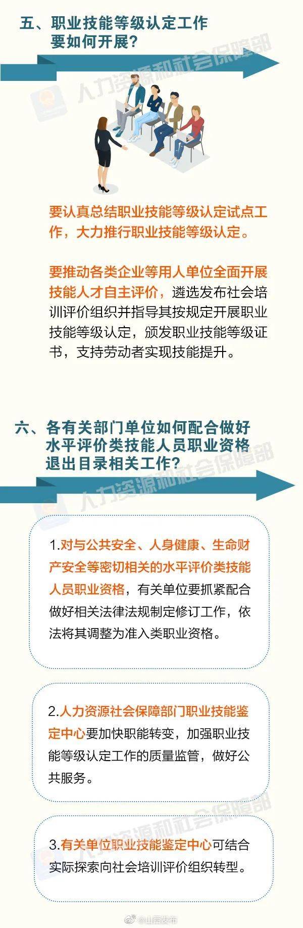 时间|这批职业资格即将分步取消！怎么做？时间如何安排？