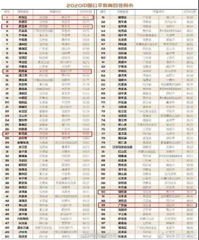 2020邢台各县市gdp_邢台地图(3)