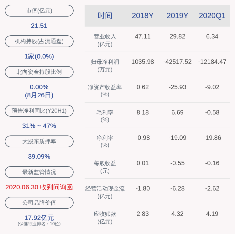 蒙泰|风险！澳洋健康：2020年半年度净利润约-1.08亿元，同比增加42.57%