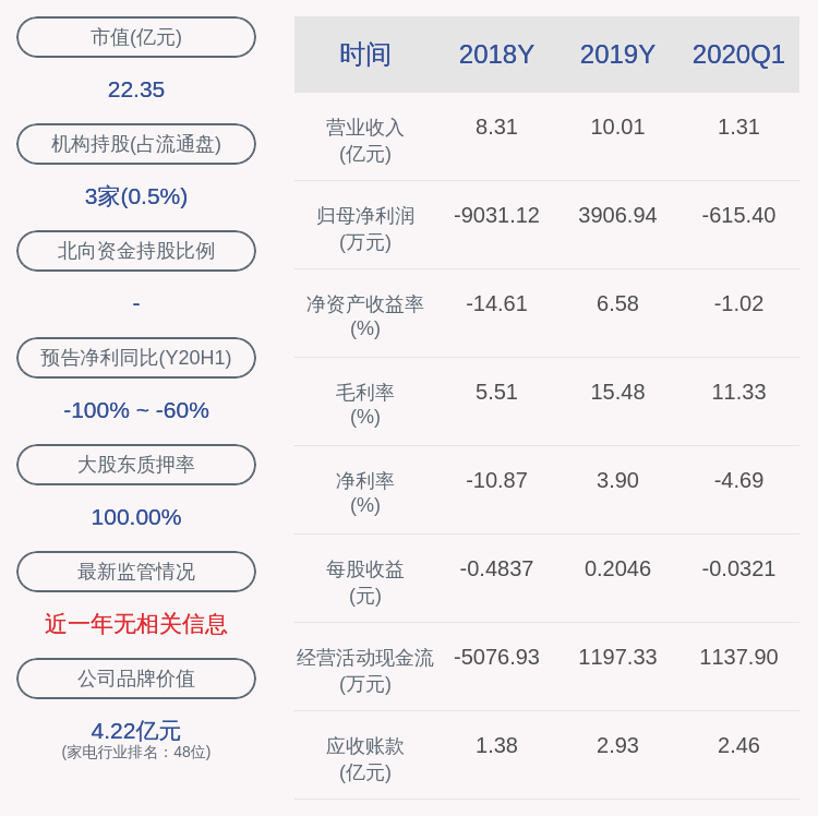 卢保山|金莱特：上半年净利润约1138万元，同比下降54.64%