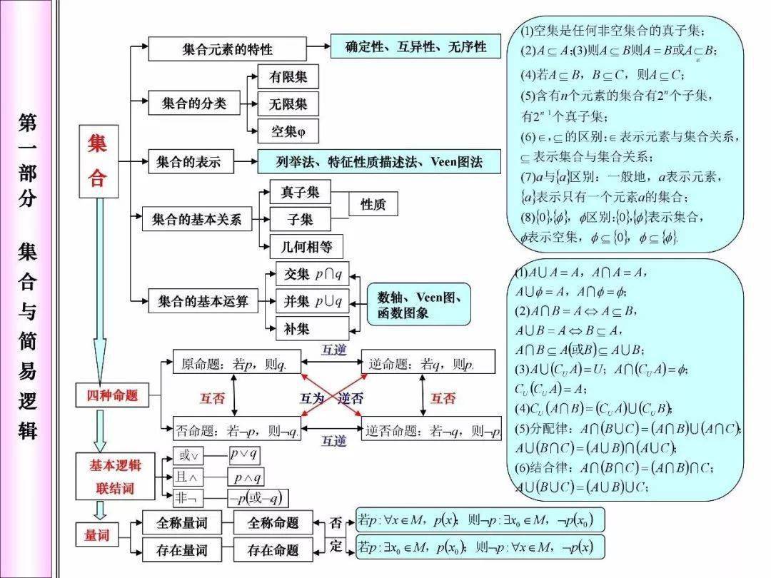 开云app官网下载|
高中数学必考知识网络框架图 快来看！(图1)