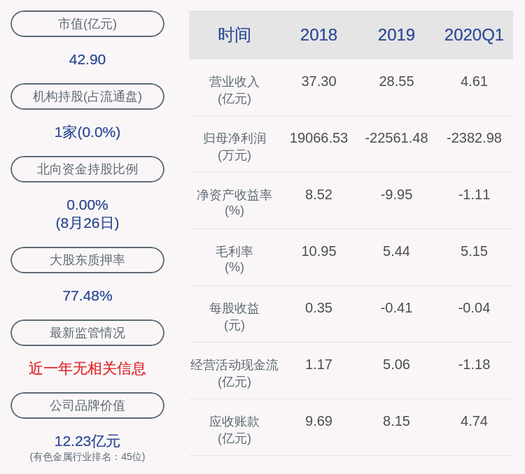 主营业务|亏损！吉翔股份：2020年半年度净利润约-1.21亿元，同比增加7923.07%