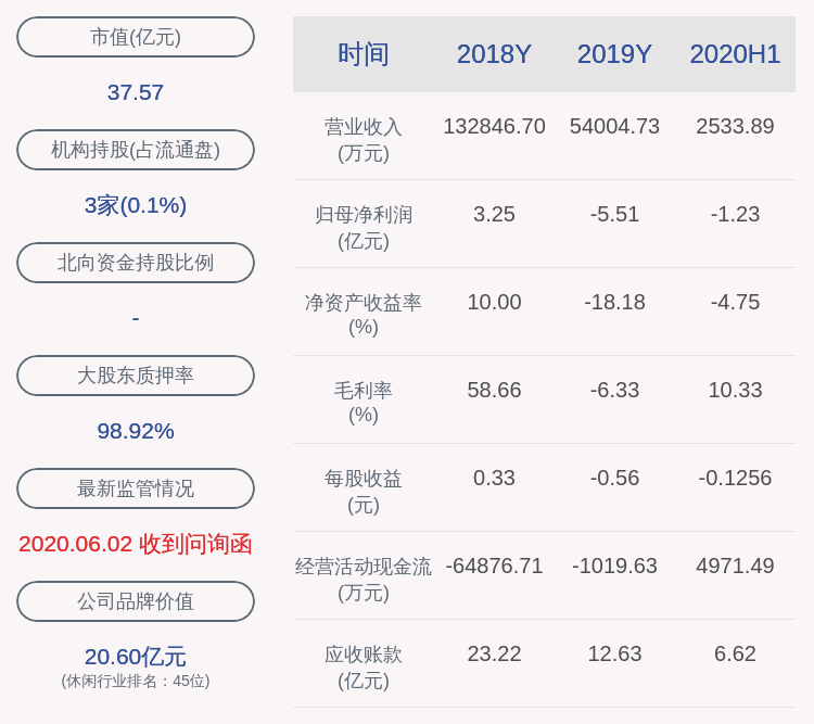 曾健辉|由盈转亏！欢瑞世纪：2020年半年度净利润约-1.23亿元，同比下降775.31%