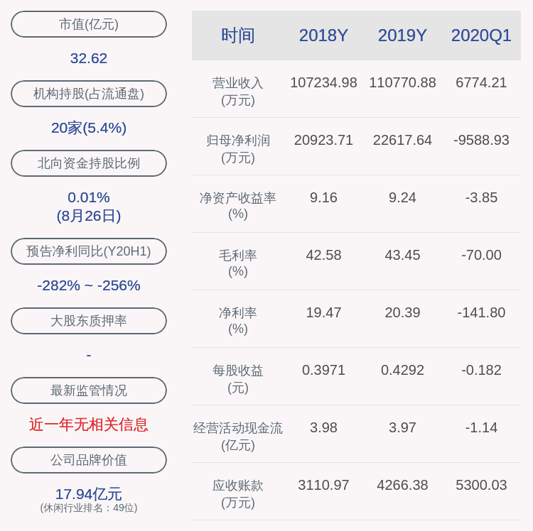 其他|由盈转亏！峨眉山Ａ：2020年上半年亏损1.3亿元，同比大降268.25%