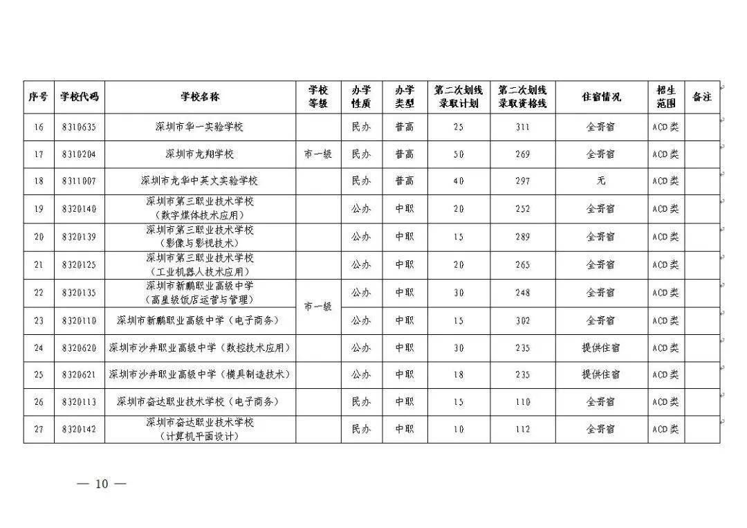 中考未录取怎么办