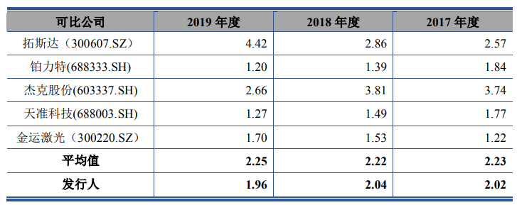 比例|爱科科技应收账款期后回款比例大降 未披露成被执行人