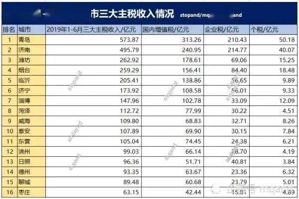 新乡2020年1-11月gdp_年终盘点丨2020新乡楼市新房市场数据大起底(3)