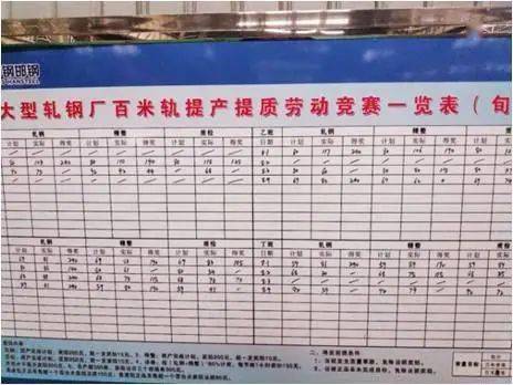 河钢排名_巫师三钢剑最强排名(3)